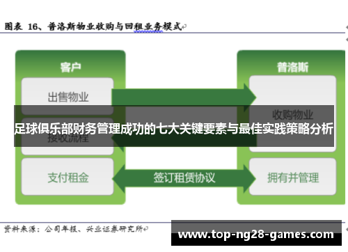 足球俱乐部财务管理成功的七大关键要素与最佳实践策略分析