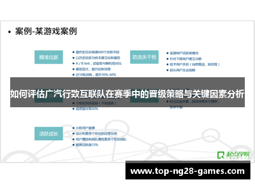 如何评估广汽行致互联队在赛季中的晋级策略与关键因素分析
