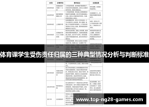 体育课学生受伤责任归属的三种典型情况分析与判断标准