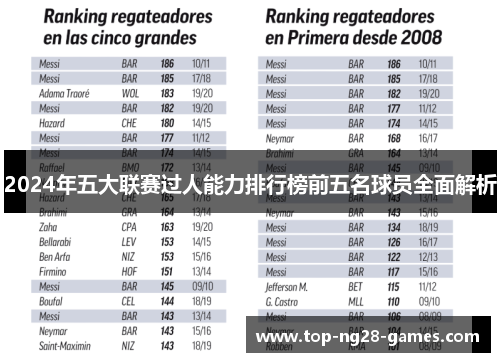 2024年五大联赛过人能力排行榜前五名球员全面解析