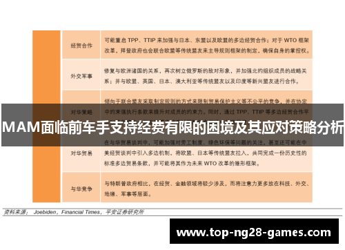 MAM面临前车手支持经费有限的困境及其应对策略分析