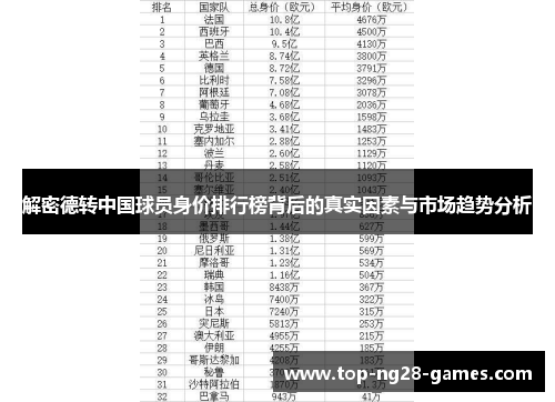 解密德转中国球员身价排行榜背后的真实因素与市场趋势分析