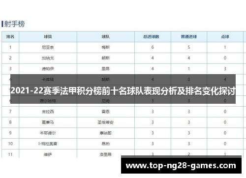 2021-22赛季法甲积分榜前十名球队表现分析及排名变化探讨
