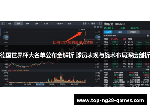 德国世界杯大名单公布全解析 球员表现与战术布局深度剖析
