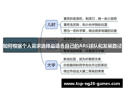 如何根据个人需求选择最适合自己的ARS球队和发展路径
