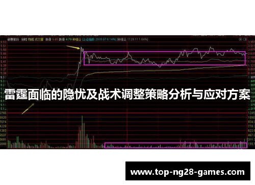 雷霆面临的隐忧及战术调整策略分析与应对方案