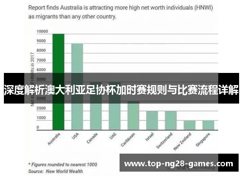 深度解析澳大利亚足协杯加时赛规则与比赛流程详解 深度解析澳大利亚足协杯加时赛规则与比赛流程详解
