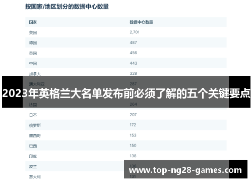 2023年英格兰大名单发布前必须了解的五个关键要点 2023年英格兰大名单发布前必须了解的五个关键要点
