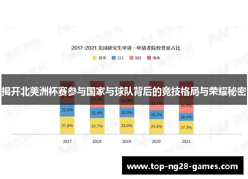 揭开北美洲杯赛参与国家与球队背后的竞技格局与荣耀秘密 揭开北美洲杯赛参与国家与球队背后的竞技格局与荣耀秘密
