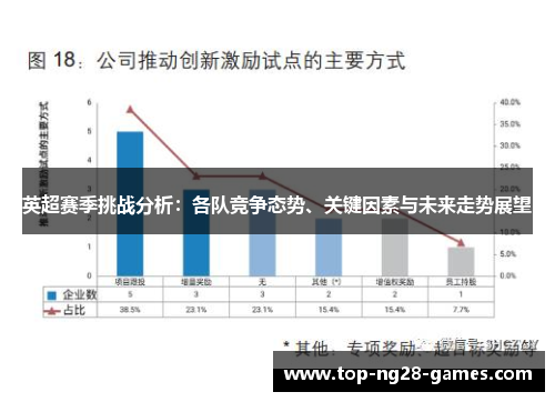 英超赛季挑战分析:各队竞争态势、关键因素与未来走势展望 英超赛季挑战分析:各队竞争态势、关键因素与未来走势展望