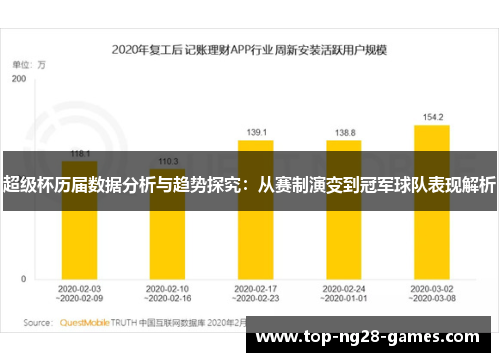 超级杯历届数据分析与趋势探究:从赛制演变到冠军球队表现解析 超级杯历届数据分析与趋势探究:从赛制演变到冠军球队表现解析