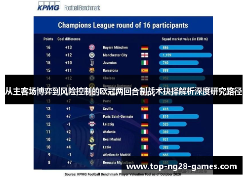 从主客场博弈到风险控制的欧冠两回合制战术抉择解析深度研究路径