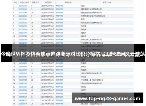 今晚世界杯资格赛焦点追踪洲际对比积分榜格局再起波澜风云激荡